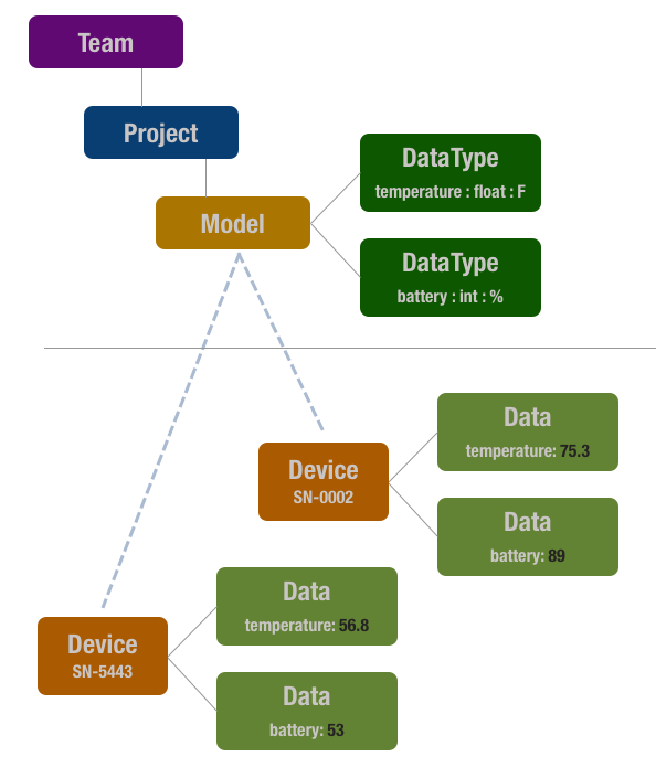 SimpleIOT-CLI